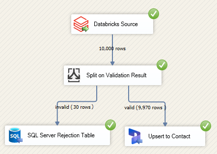 dataflow